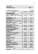 Referāts 'Apgrozāmie līdzekļi un apgrozāmais kapitāls uzņēmējdarbībā', 16.