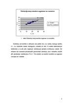 Referāts 'Kokaudzes taksācijas elementu noteikšana', 6.