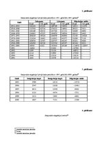 Referāts 'Darbaspēka emigrācijas ietekme uz ekonomisko situāciju Latvijā', 37.