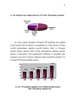 Diplomdarbs 'Investīciju perspektīvas Latvijas būvniecībā', 18.