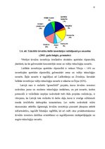 Diplomdarbs 'Investīciju perspektīvas Latvijas būvniecībā', 22.