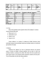 Biznesa plāns 'SIA "Beķereja"', 12.