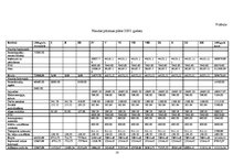 Biznesa plāns 'SIA "Beķereja"', 17.