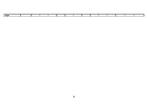 Biznesa plāns 'SIA "Beķereja"', 18.