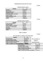 Biznesa plāns 'SIA "Beķereja"', 19.