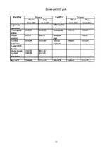 Biznesa plāns 'SIA "Beķereja"', 20.