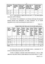 Diplomdarbs 'Motivācijas pilnveide SIA "Pasaka"', 55.