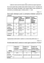 Diplomdarbs 'Motivācijas pilnveide SIA "Pasaka"', 57.