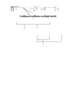 Konspekts 'Gadījuma vadīšana sociālajā darbā', 1.