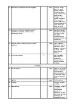 Konspekts 'Gadījuma vadīšana sociālajā darbā', 12.