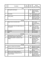 Konspekts 'Gadījuma vadīšana sociālajā darbā', 16.