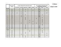 Diplomdarbs 'Latvijas tēls pasaulē no 1990. līdz 2007.gadam', 66.