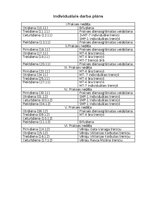 Prakses atskaite 'Treneru prakses dienasgrāmata', 3.