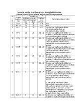 Prakses atskaite 'Treneru prakses dienasgrāmata', 4.