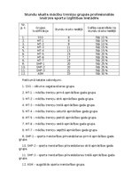 Prakses atskaite 'Treneru prakses dienasgrāmata', 6.