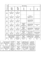 Prakses atskaite 'Treneru prakses dienasgrāmata', 20.