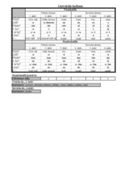 Konspekts 'Lietvārdu locīšanas tabula', 1.