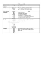 Konspekts 'Lietvārdu locīšanas tabula', 2.