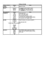 Konspekts 'Lietvārdu locīšanas tabula', 3.