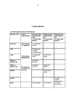 Referāts 'Alternatīvie enerģijas avoti. Ilgtspējīgas energoapgādes iespējas', 21.