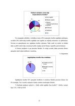 Referāts 'Kredīti un to veidi', 21.