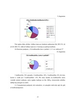 Referāts 'Kredīti un to veidi', 23.