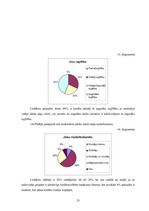 Referāts 'Kredīti un to veidi', 25.