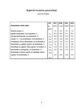 Referāts 'Nabadzība un bezdarbs', 9.