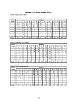 Referāts 'Sabiedrības gatavība iesaistīties Reklāmas likuma pārkāpumu konstatēšanā', 32.