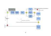Diplomdarbs 'Medicīnas tūrisma iespēju ietekme uz pakalpojumu saņemšanas uzlabošanu', 58.