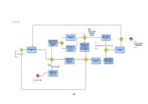 Diplomdarbs 'Medicīnas tūrisma iespēju ietekme uz pakalpojumu saņemšanas uzlabošanu', 60.