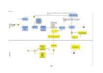 Diplomdarbs 'Medicīnas tūrisma iespēju ietekme uz pakalpojumu saņemšanas uzlabošanu', 62.