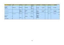 Diplomdarbs 'Medicīnas tūrisma iespēju ietekme uz pakalpojumu saņemšanas uzlabošanu', 73.