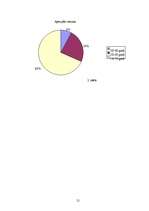 Referāts 'Autortiesību problēmas mūzikas jomā Latvijas Republikā', 21.