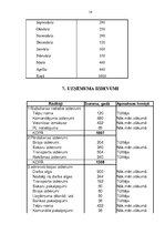 Biznesa plāns 'Biznesa plāns "Avon"', 14.