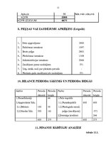 Biznesa plāns 'Biznesa plāns "Avon"', 15.