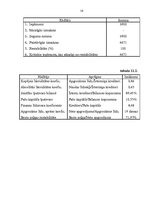 Biznesa plāns 'Biznesa plāns "Avon"', 16.