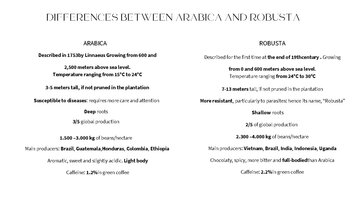 Konspekts 'THE ORIGIN OF COFFEE', 5.