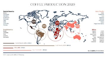 Konspekts 'THE ORIGIN OF COFFEE', 6.