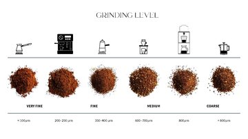 Konspekts 'THE ORIGIN OF COFFEE', 9.