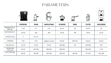Konspekts 'THE ORIGIN OF COFFEE', 10.