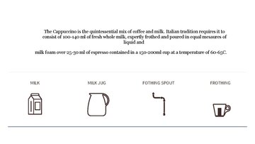Konspekts 'THE ORIGIN OF COFFEE', 16.