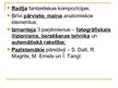 Prezentācija 'Sirreālisms', 22.