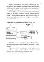 Diplomdarbs 'Apmierinātība ar darbu ', 11.