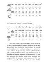 Diplomdarbs 'Apmierinātība ar darbu ', 39.
