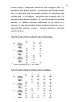 Diplomdarbs 'Apmierinātība ar darbu ', 40.