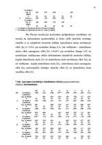 Diplomdarbs 'Apmierinātība ar darbu ', 41.