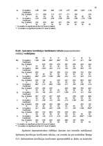 Diplomdarbs 'Apmierinātība ar darbu ', 42.
