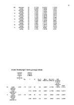 Diplomdarbs 'Apmierinātība ar darbu ', 50.