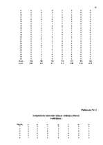 Diplomdarbs 'Apmierinātība ar darbu ', 62.